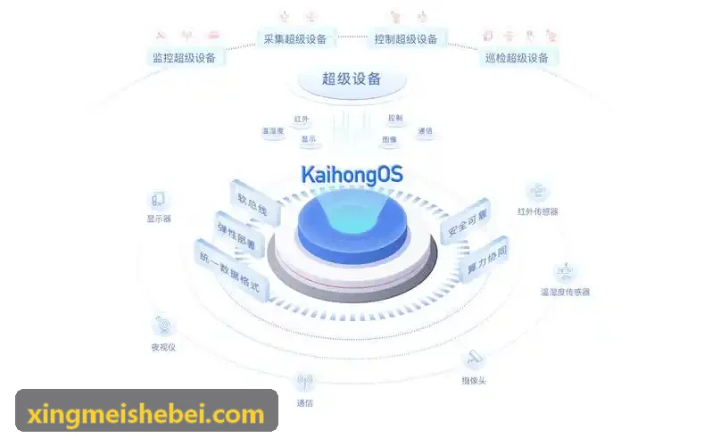 J9国际集团(中国)官方网站宏观市场监测看板